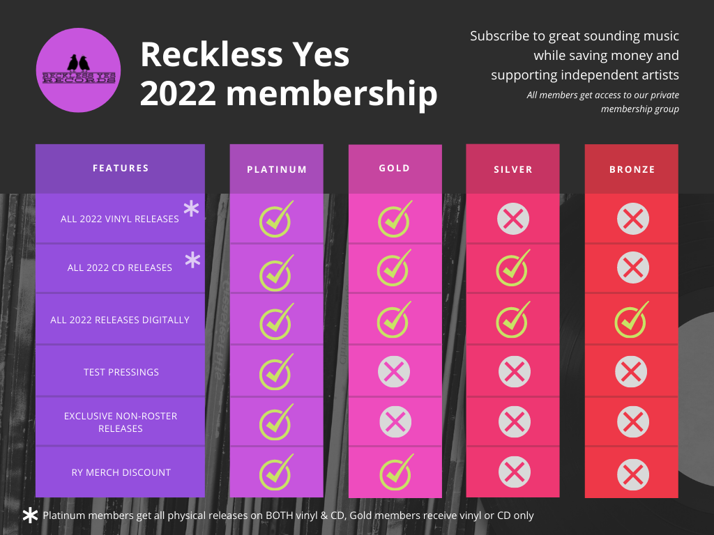Reckless Yes membership tiers comparison 2022